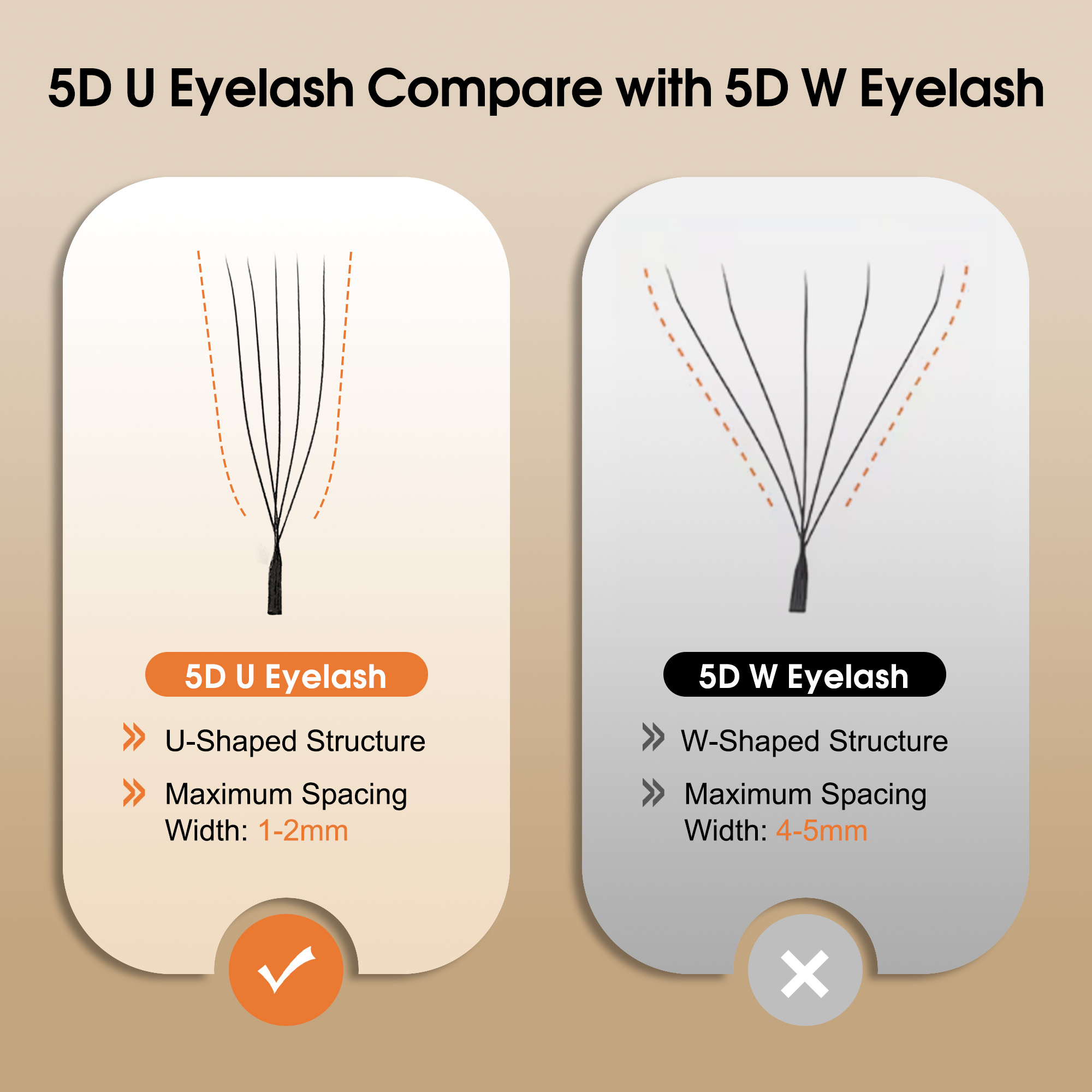 CoMango Mix8-15mm U Shaped 3/4 - đánh giá và giá Eyelash Extension Supernatural