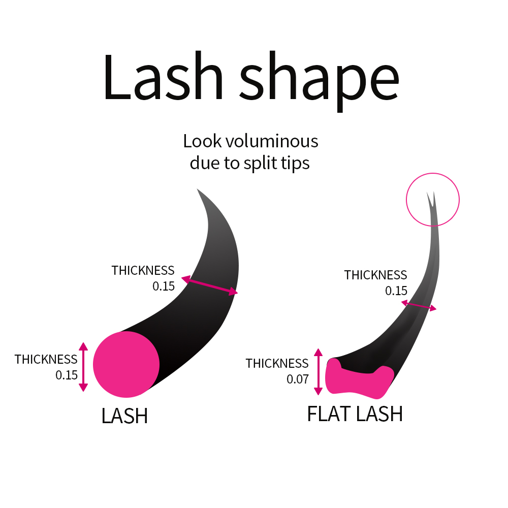Super Soft Cashmere Flat Lash  - đánh giá và giá Eyelash Extension Supernatural