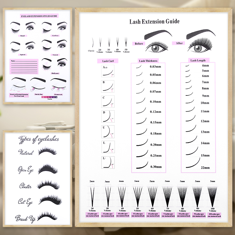 Lash Extensions Guide Poster P - đánh giá và giá Eyelash Extension Aftercare